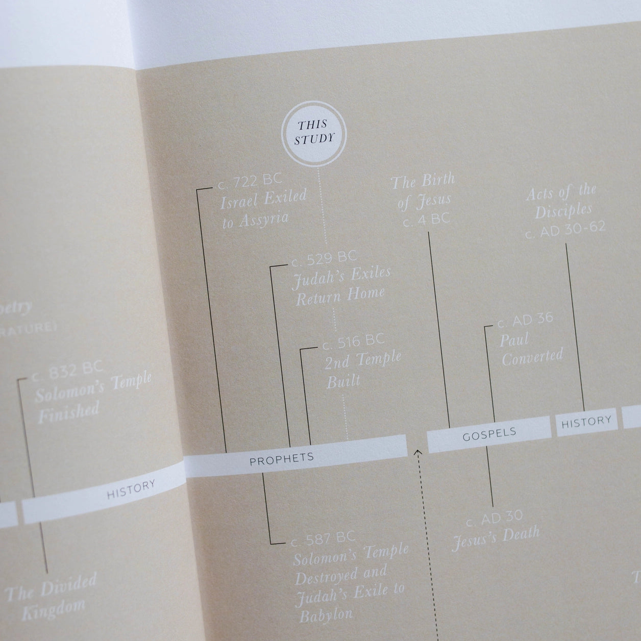 Waiting For Hope Malachi Bible Study - Michigan Southern Charm