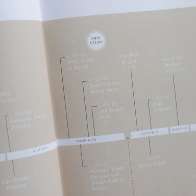 Waiting For Hope Malachi Bible Study - Michigan Southern Charm