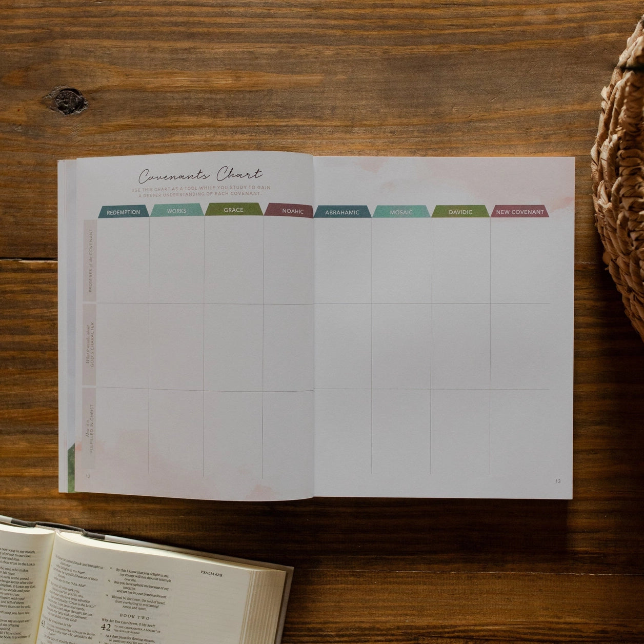 Faithful Bible Study - Michigan Southern Charm